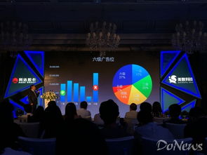 美數AdVision產品發布，直擊數字廣告可見性痛點